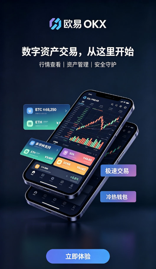 欧交易所app正版入口行情分析与交易操作界面